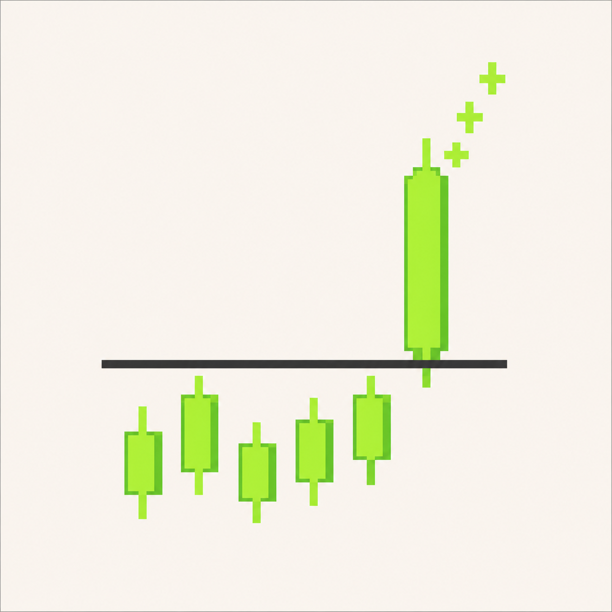 Game Never Stop candlestick breakout